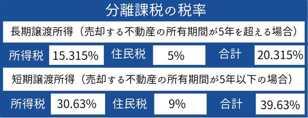 分離課税の税率