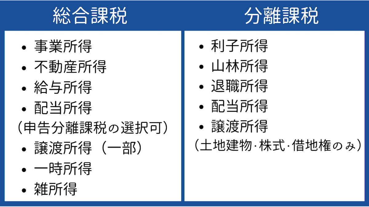 分離課税と総合課税