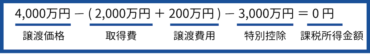 3,000万円の特別控除の特例の計算式