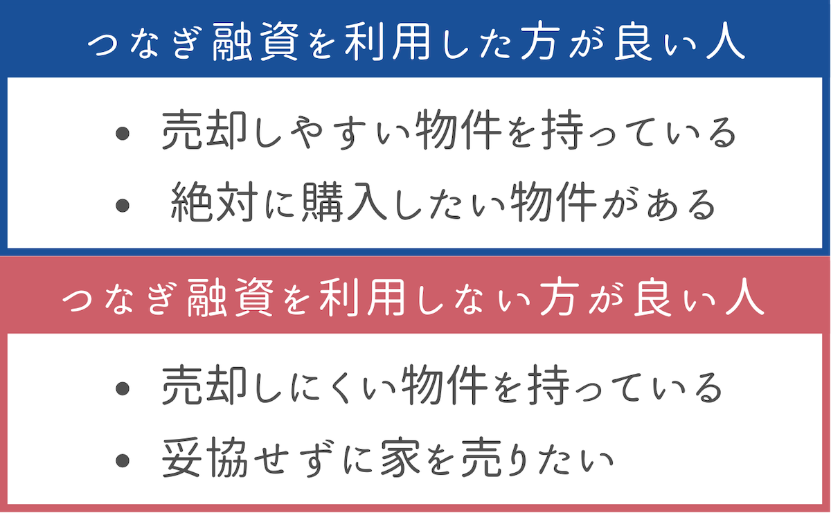 つなぎ融資を利用した方が良い人、利用しない方が良い人