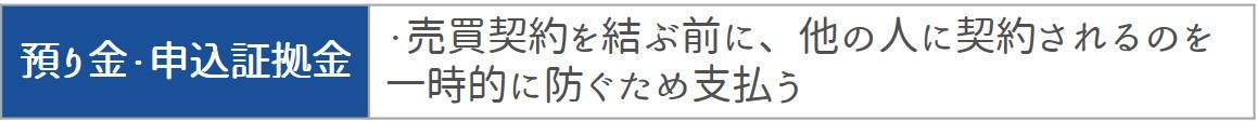 預り金・申込証拠金等の返還に関するトラブル