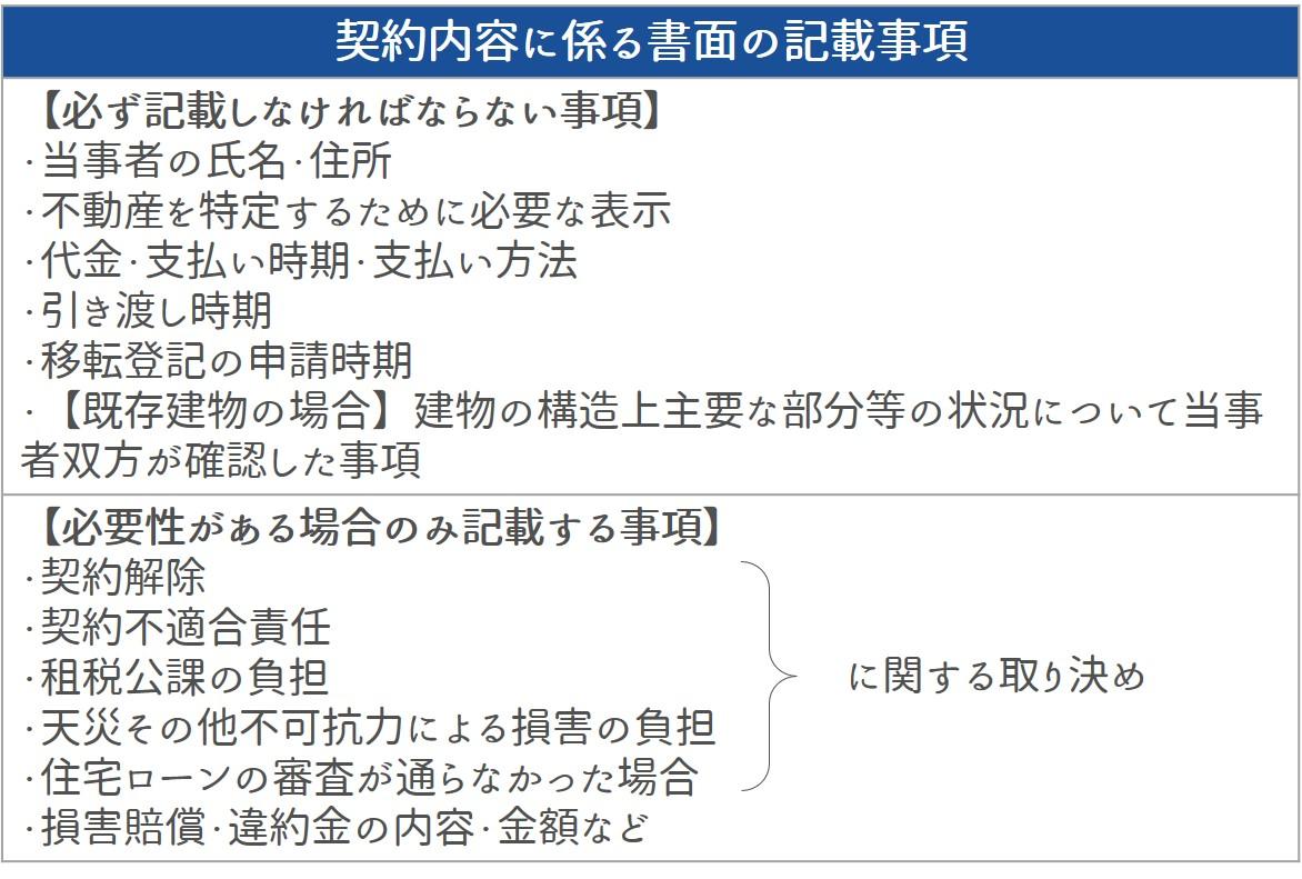 契約内容に係る書面の交付に関するトラブル