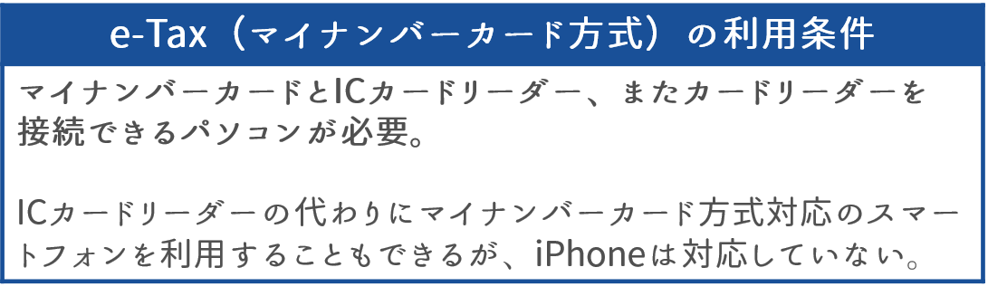 e-Taxで確定申告する場合