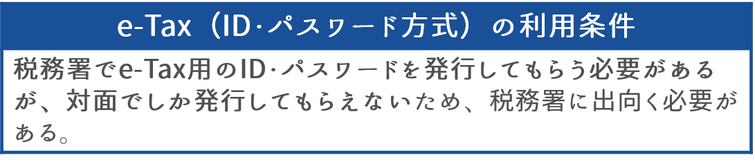 e-Taxで確定申告する場合