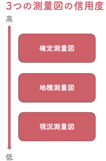 4-1. 測量図を取得する目的を明確にする