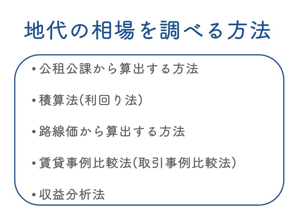 地代の相場を調べる5つの方法