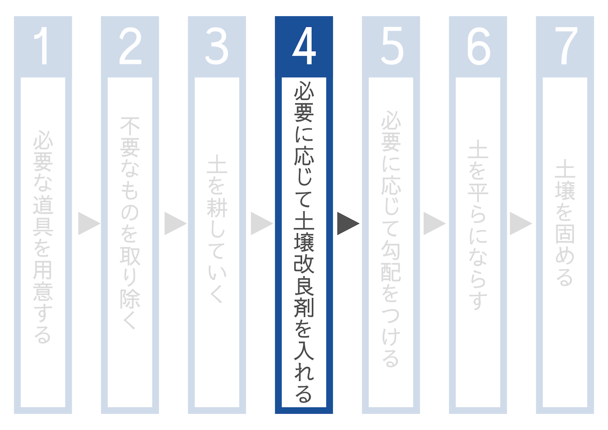 必要に応じて土壌改良剤を入れる