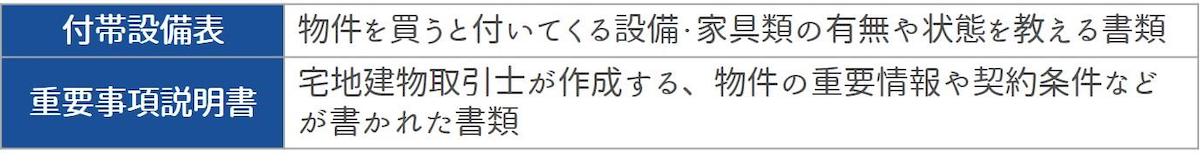 付帯設備表・重要事項説明書