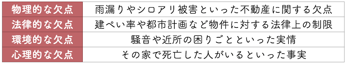 重要事項説明書に正確な情報が記載されているか必ず確認しよう