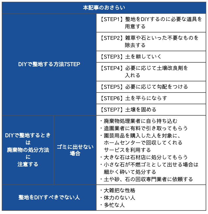 DIYの整地のおさらい