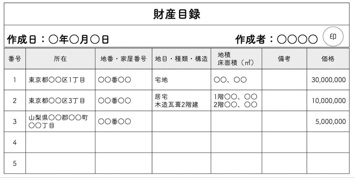 記載例