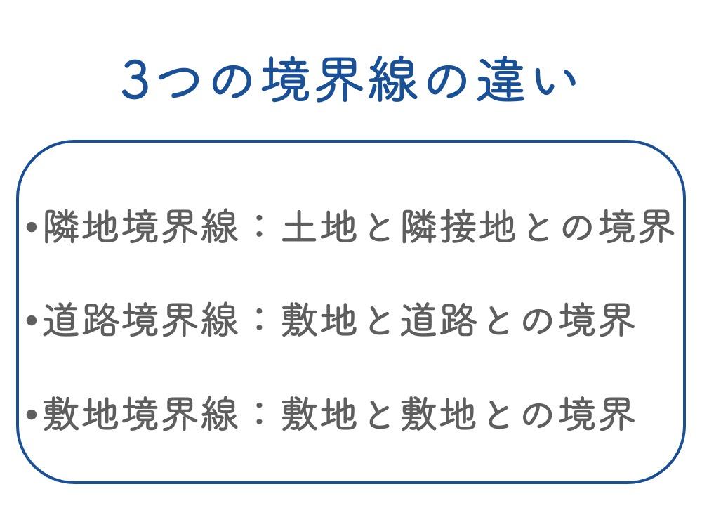 隣地境界線と他の境界線との違い