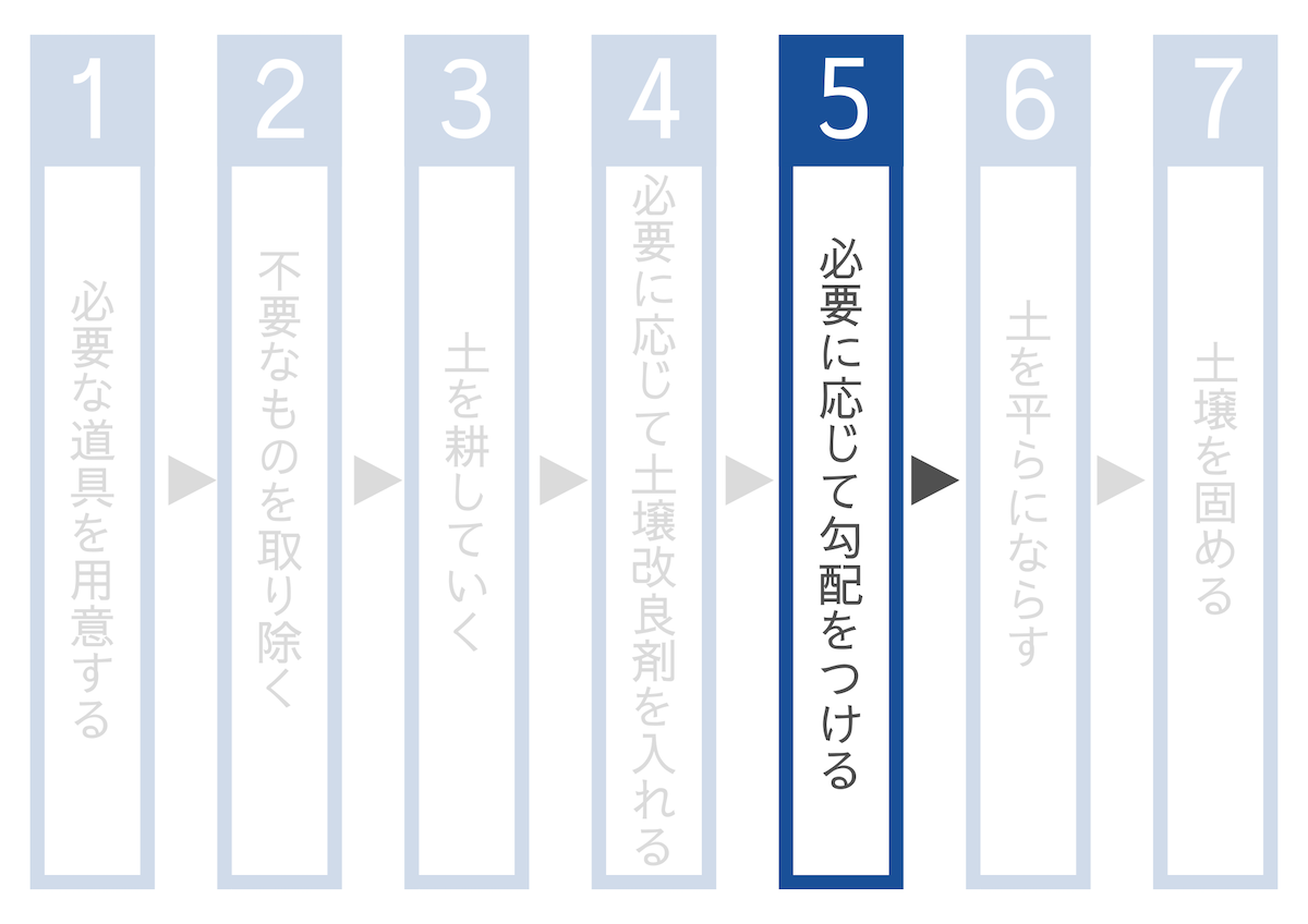 必要に応じて勾配をつける