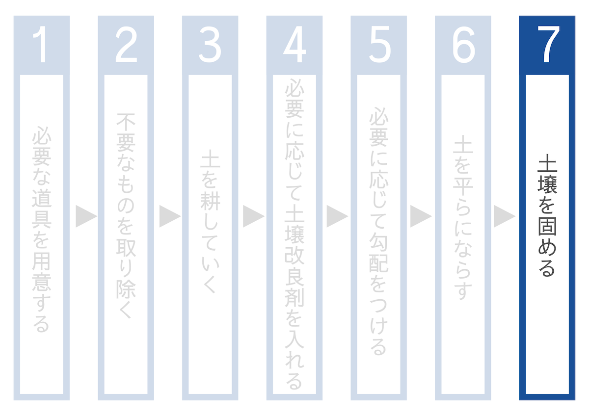 土壌を固める