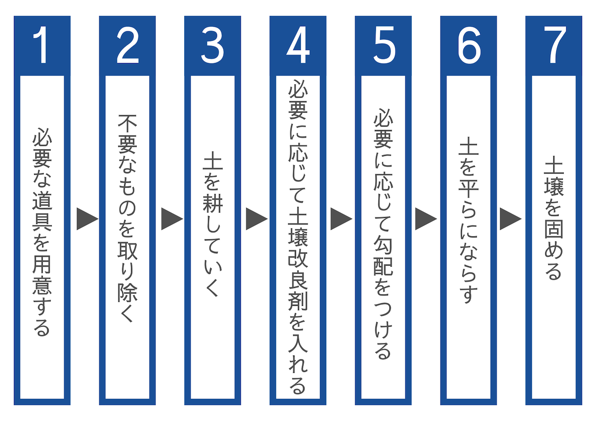 DIYで整地する方法7STEP