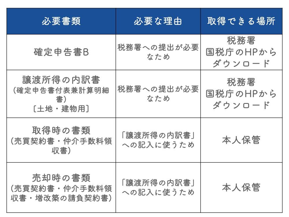 3000万円控除を受けるために必要な書類一覧