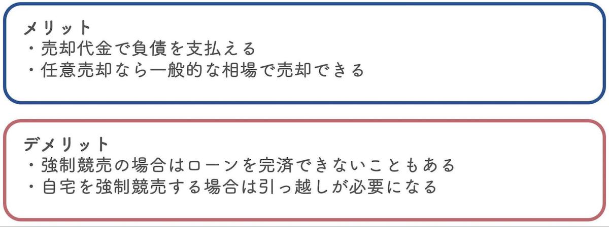 負債整理目的で不動産を資産整理するのがおすすめな人