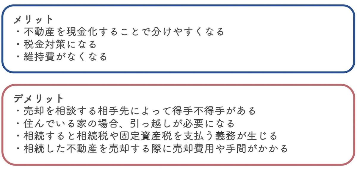 相続目的で不動産を資産整理するのがおすすめな人