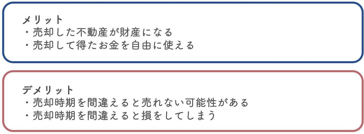 投資目的で不動産を資産整理するのがおすすめな人