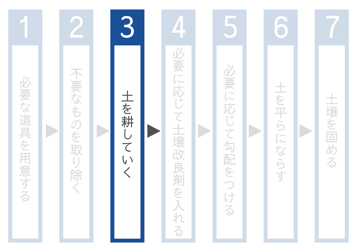 土を耕していく