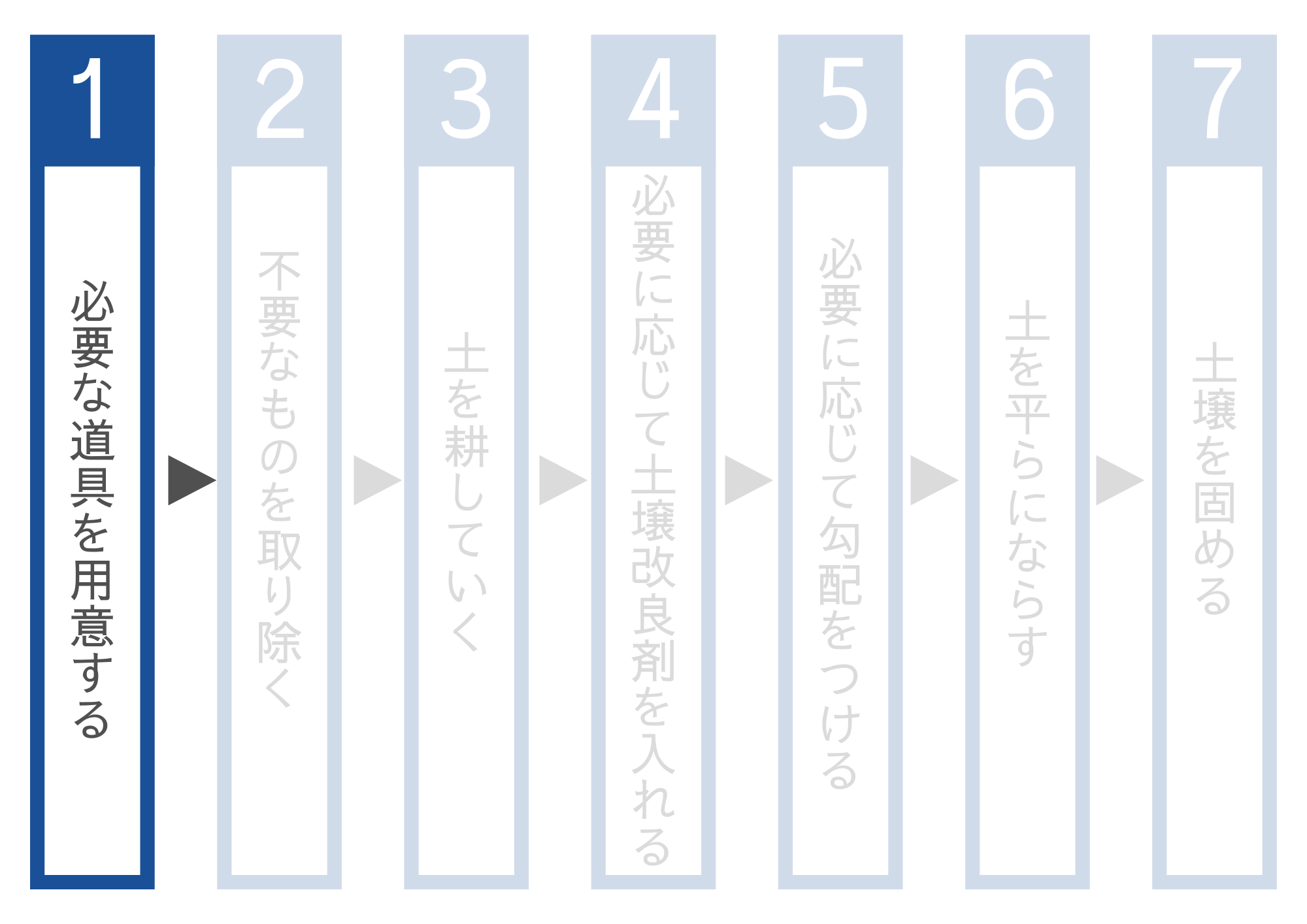 整地をDIYするのに必要な道具を用意する