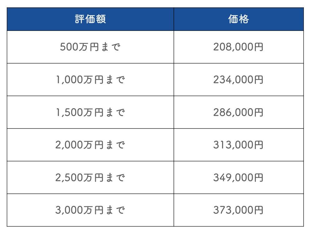 不動産鑑定会社に地代の計算を依頼した場合の値段