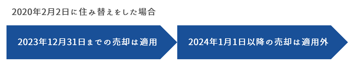 住み替えをして3年以内に売却している