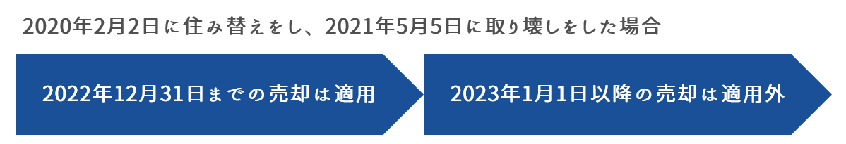 住み替えをして3年以内に売却している