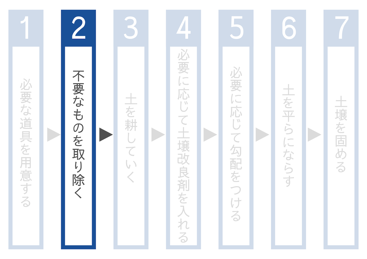 雑草や石といった不要なものを除去する