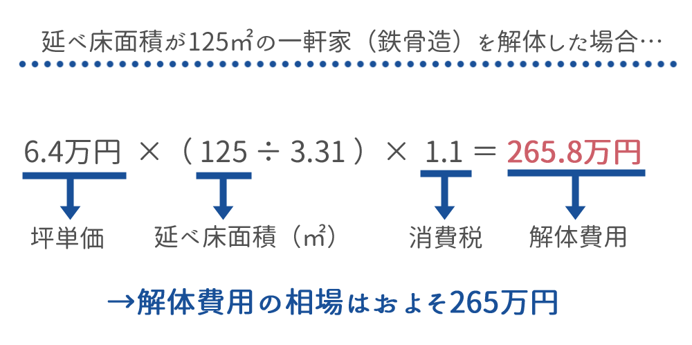 解体費用の計算シミュレーション