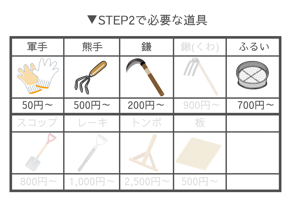 STEP2で必要な道具