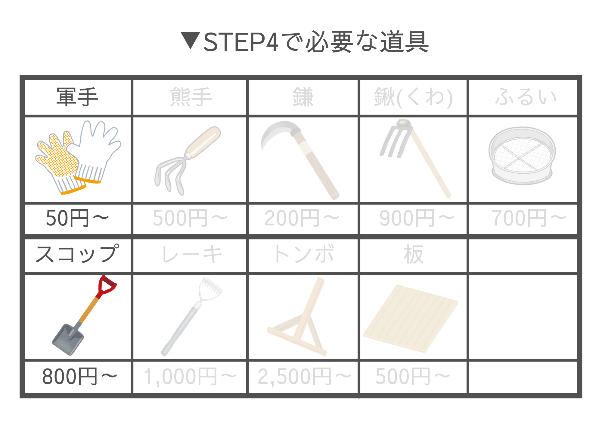 STEP4で必要な道具