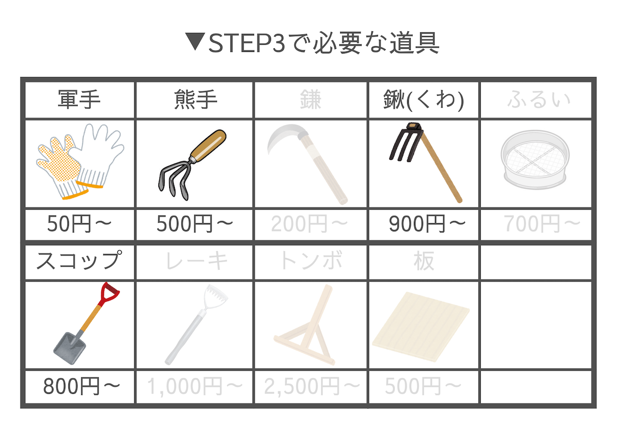 STEP3で使う道具