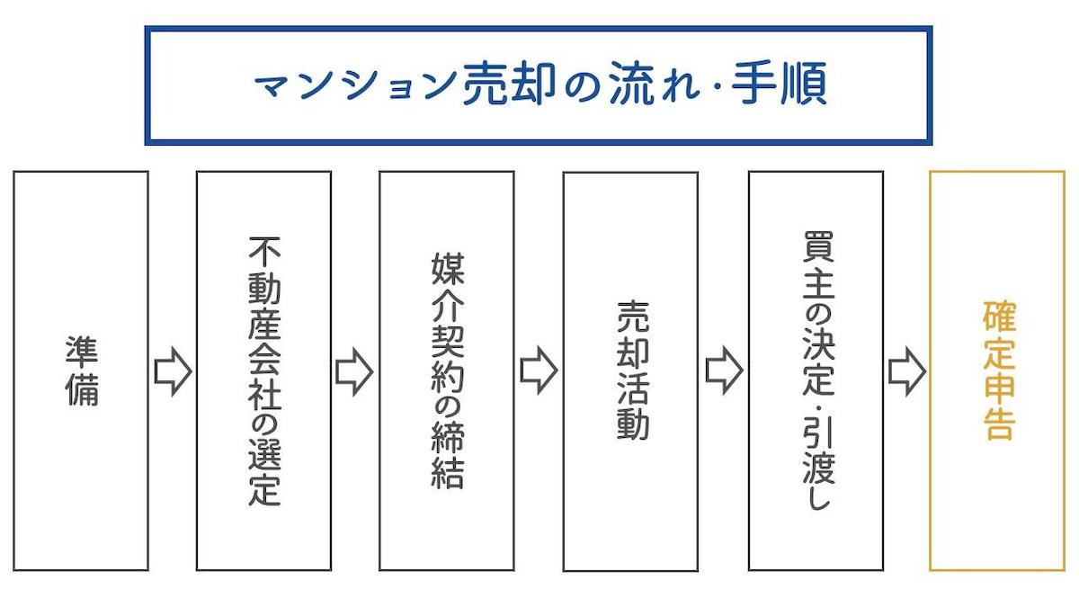 「確定申告」の段階で行うべき5つのこと