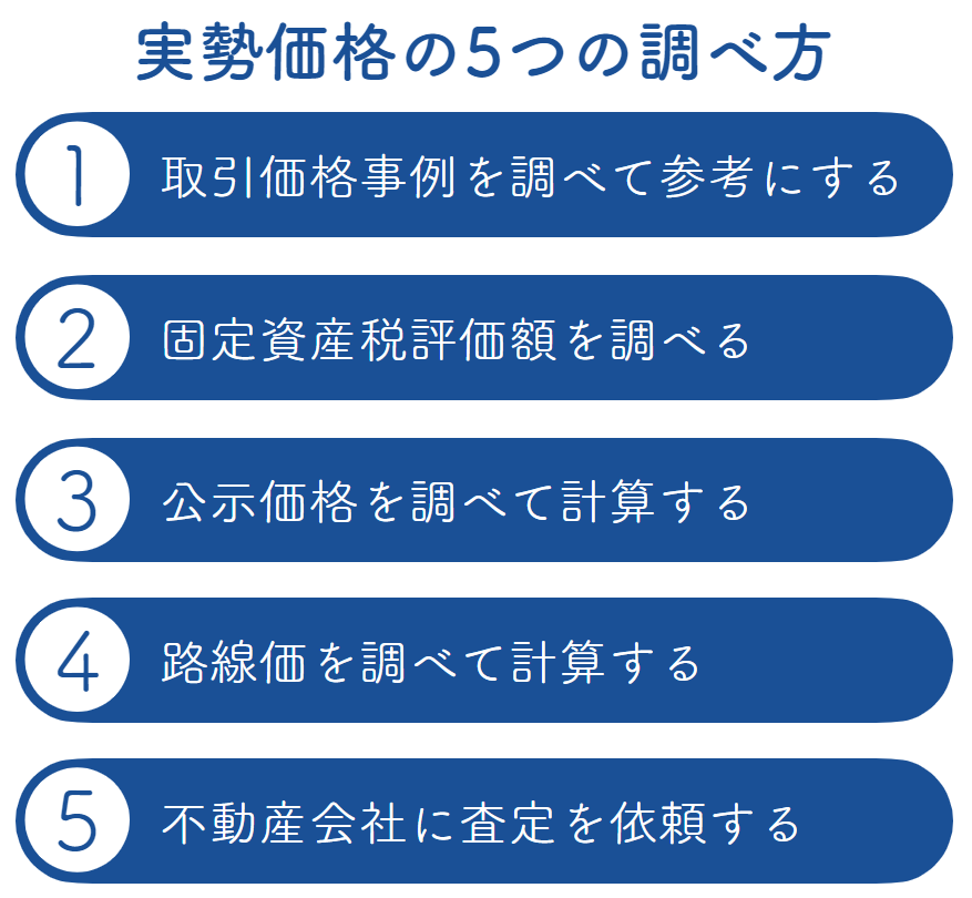 土地の実勢価格の5つの調べ方