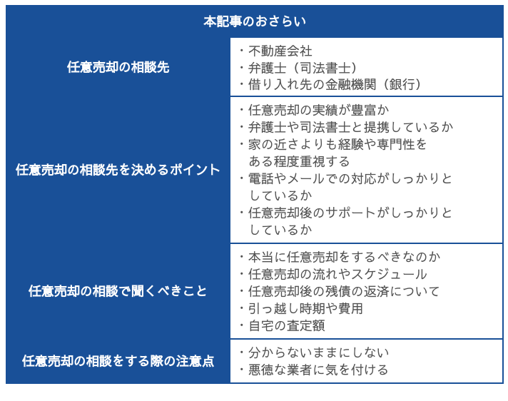 任意売却の相談について