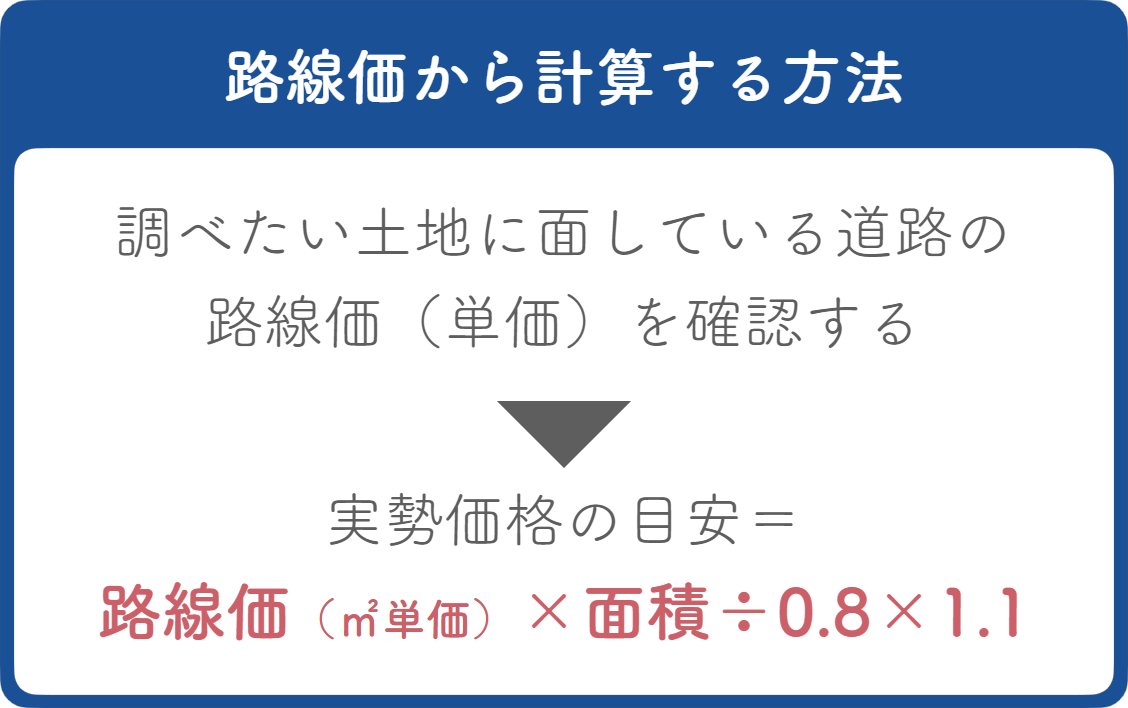 路線価を調べて計算する