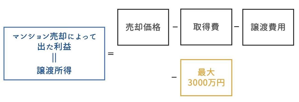 .使える特例の有無を確認する