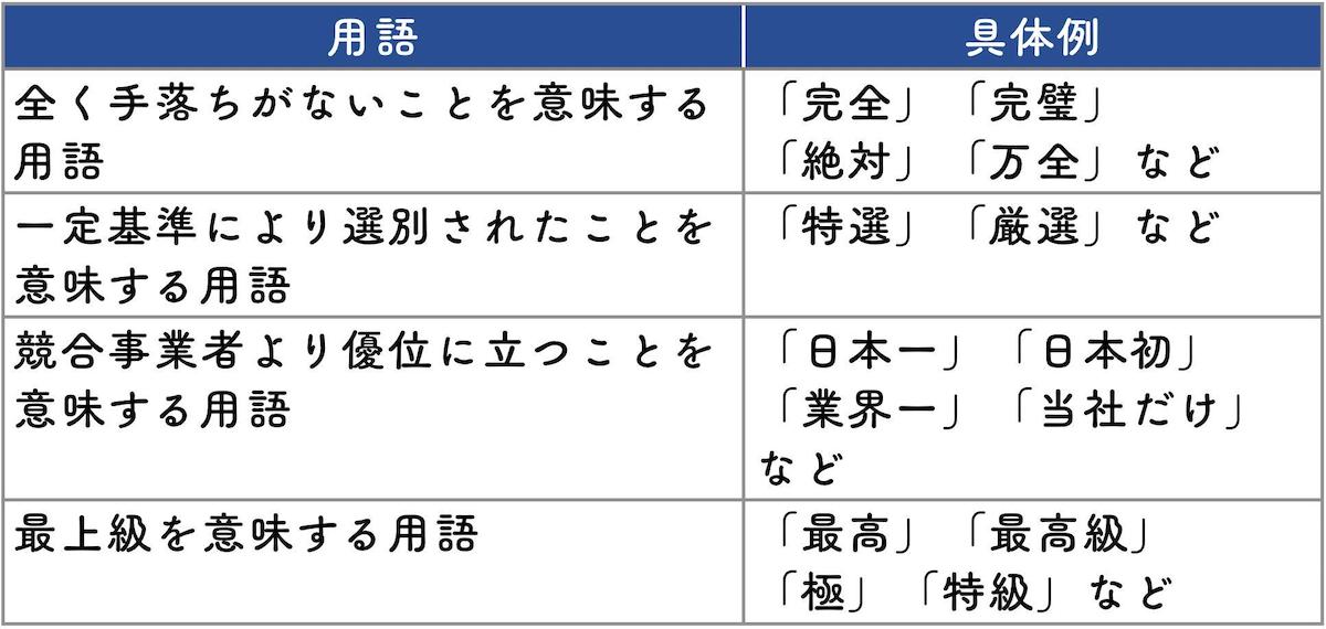 「書いてはいけないこと」が書かれていないかチェックする