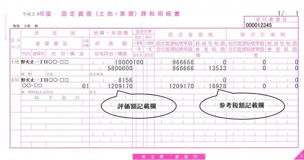 納税通知書に付いている「課税明細書」を確認する