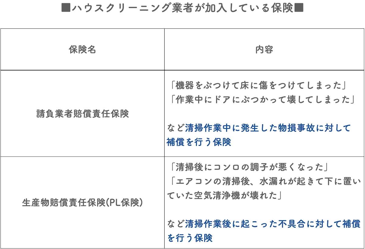 賠償保険に加入している業者を選ぶ