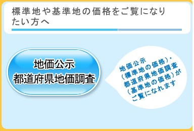 公示地価および基準地価を確認