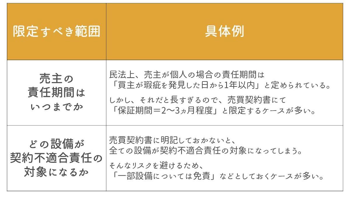 売買契約書の内容を精査する