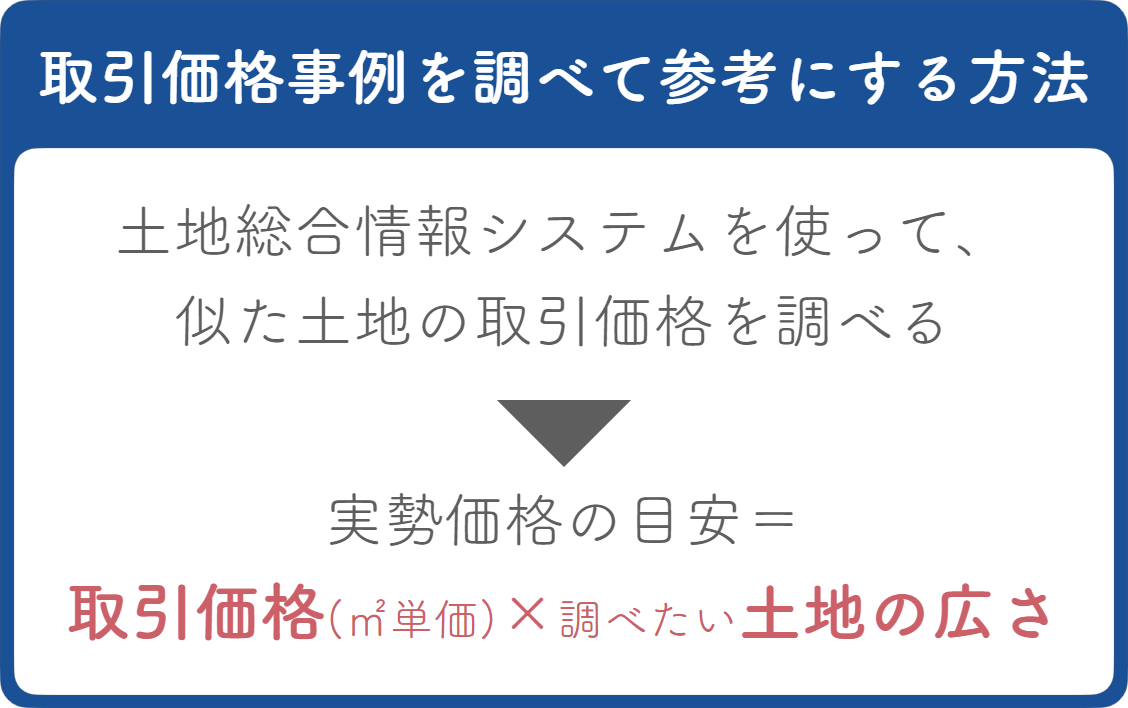 過去の取引価格を調べる