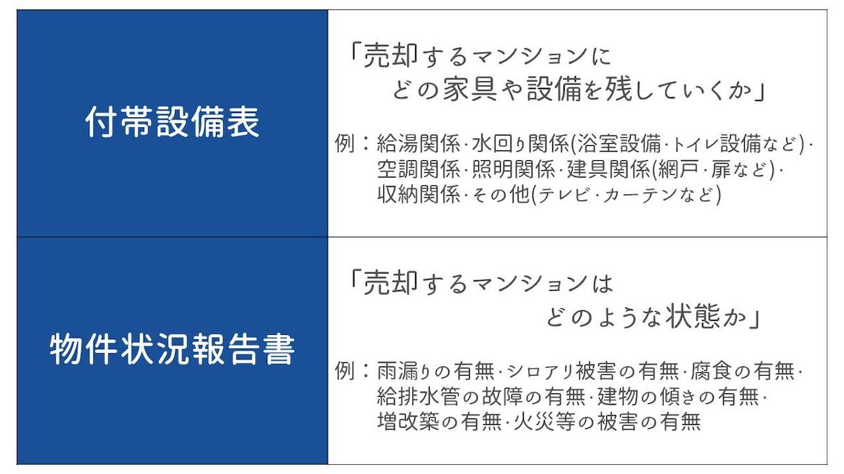 「付帯設備表」と「物件状況報告書」の書式をもらう