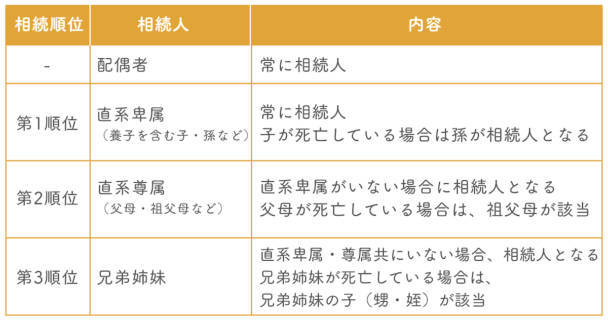 法定相続人の数の確認方法