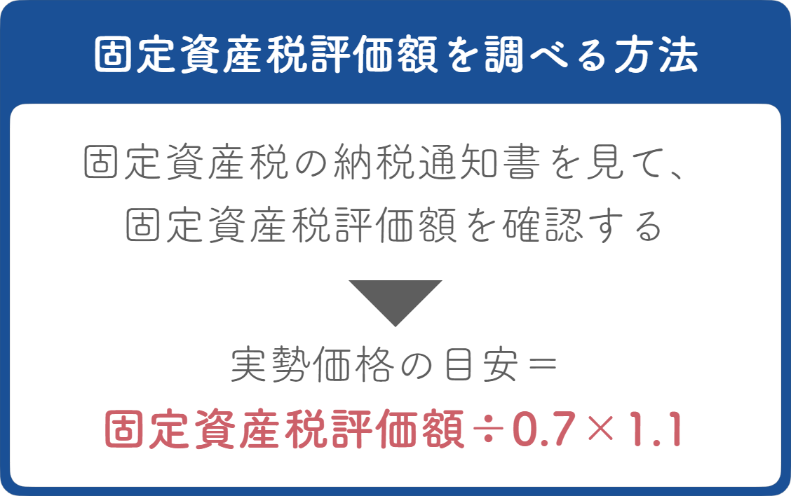 固定資産税評価額を調べて計算する