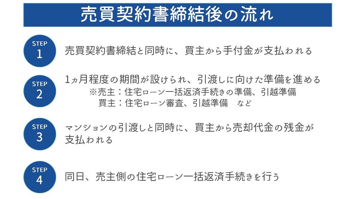 住宅ローンの一括返済手続きを行う