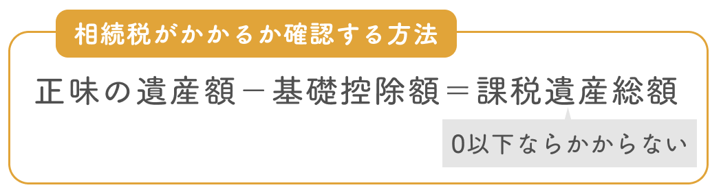 「正味の遺産額≦基礎控除額」なら土地の相続税はかからない