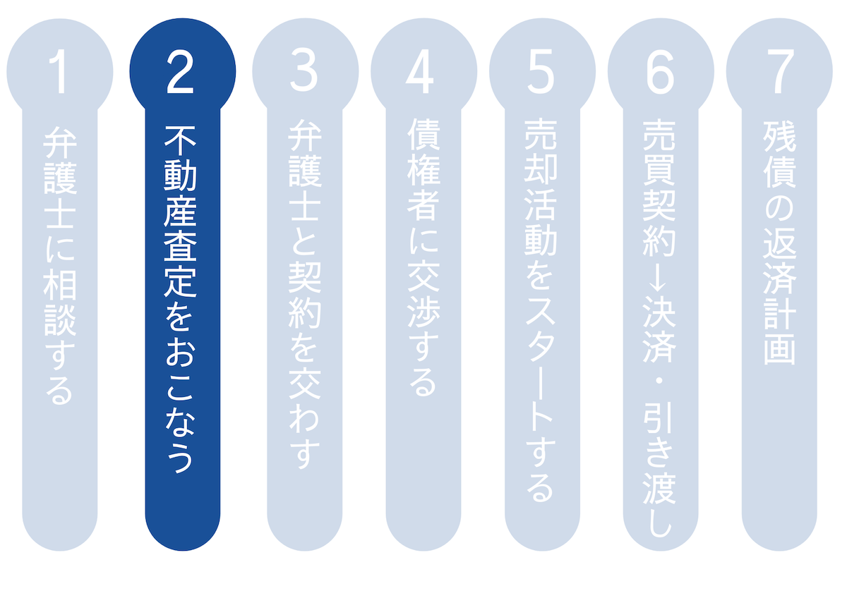 不動産査定をおこなう